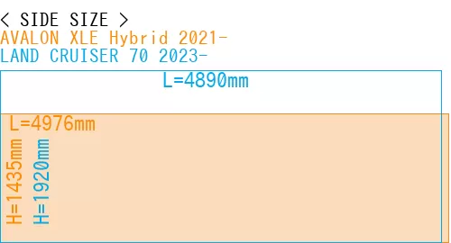 #AVALON XLE Hybrid 2021- + LAND CRUISER 70 2023-
